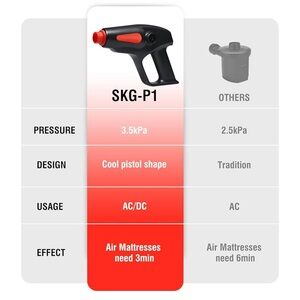 NWT - Electric & DC Air Pump for Inflatables (Inflator/Deflator)